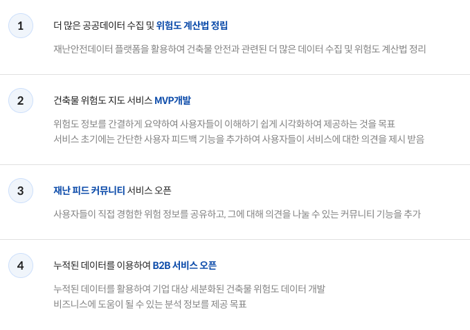 
1.더 많은 공공데이터 수집 및 위험도 계산법정립 : 재난안전데이터 플랫폼을 활용하여 건축물 안전과 관련된 더 많은 데이터 수집 및 위험도 계산법정리 2.건축물 위험도 지도 서비스 MVP 개발 : 위험도 정보를 간결하게 요약하여 사용자들이 이해하기 쉽게 시각화하여 제공하는 것을 목표 서비스 초기에는 간단한 사용자 피드백 기능을 추가하여 사용자들이 서비스에 대한 의견을 제시 받음 3.재난피드커뮤니티 서비스 오픈 : 사용자들이 직접 경험한 위험 정보를 공유하고, 그에 대해 의견을 나눌 수 있는 커뮤니티 기능을 추가 4.누적된 데이터를 이용하여 B2B 서비스 오픈 : 누적된 데이터를 활용하여 기업 대상 세분화된 건축물 위험도 데이터 개발비즈니스에 도움이 될 수 있는 분석 정보를 제공 목표
