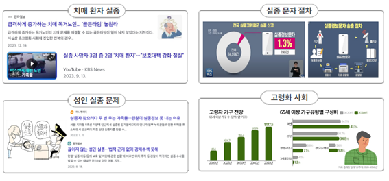 1.치매환자실종 -급격하게 증가하는 치매 독거노인...'골든타임' 놓칠라 -실종 사망자 3명 중 2명 '치매환자'...'보호대책 강화 절실'
						2.실종 문자 절차 -전국 실종 고위험군 실종 신고 실종경보문자 1.3% 198건 실종경보문자송출절차 신고->보호자서명->경찰서->지방경찰청->경찰청->헹정안전부->통신사->실종경보문자
						3.성인실종문제 - 실종차 찾으려다 두 번 우는 가족들...경찰이 실종경보 못 내는 이유 - 끊이지 않는 성인 실종 ...법적 근거 없어 강제 수색 못해
						4.고령화사회 - 곶령자가구전망 2020년 464 2025년 614.7 2030년 765.4 2040년 1029.0 2050년 1137.5
						65세 이상 가구 유형별 구성비(단위 %) 2020년 1인 34.9 부부 34.7 부부+자녀 9.6 3세대이상 4.1 부(모)+자녀 5.6
						2050년 1인 41.1 부부 34.8 부부+자녀 7.1 3세대이상 1.3 부(모)+자녀 5.8