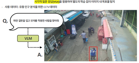 시각적 질문 응답(VQA)을 활용하여 별도의 학습 없이 이미지 내 목표물 탐지
						-사용 데이터 : 유동인구 분석을 위한  CCTV 데이터 
						q:파란 겉옷을 입고 모자를 착용한 사람을 찾아줘 -VLM-> A.파란 겉옷을 입고 모자를 착용한 사람의 이미지 