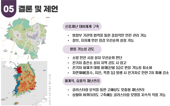 
							신속재난 대비체계 구축 
							-법정부 기고나의 협력을 통한 종합적인 안전 관리 기능
							-정부, 지자체 안전 점검 우선순위 설정 가능
							활용가능성검토
							-소방 안전 시설 위치 우선순위 판단
							-전기차 충전소 설치 지역 검토 시 참고
							-전기차 화재가 대형 화재(산불 등)로 번질 가능성 최소화
							-자연재해(홍수, 지진, 폭염 등) 발생 시 전기차로 인한 2차 피해 감소
							체계적, 효율적 재난 관리
							-클러스트링 분석을 통한 고해상도 맞춤형 재난관리
							-상황이 바뀌더라도 구축해둔 클러스트링 모델을 지속적 적용 가능
							