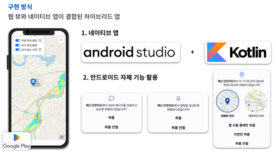 구현방식 
							웹 뷰와 네이티브 앱이 결합된 하이브리드 앱
							google play 1.네이티브앱 android studio + Kotlin 
							2.안드로이드 자체 기능 활용 
							재난 안전지도에서 SMS 메시지를 전송하고 보도록 허용하시겠습니까? 허용 허용안함
							재난 안전지도에서 알림을 보내도록 허용하시겠습니까? 허용 허용안함
							재난 안전지도에서 이 기기의 위치정보에 엑세스하도록 허용하시겠습니까? 정확한 위치 대락적인 위치 앱사용중에만허용 이번만허용 허용안함