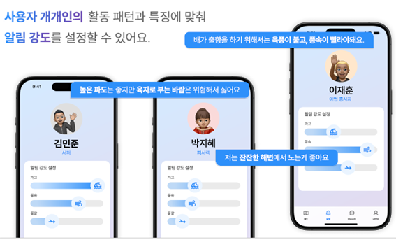 사용자 개개인의 행동 패턴과 특징에 맞춰 알림강도를 설정할 수 있어요.
							김민준 서퍼 '높은 파도는 좋지만 육지로 보는 바람은 위험해서 싫어요'
							박지혜 피서객 '저는 잔잔한 해변에서 노는게 좋아요'
							이재훈 어업종사자 '배가 출항을 하기 위해서는 육풍이 불고, 풍속이 빨라야돼요'
							