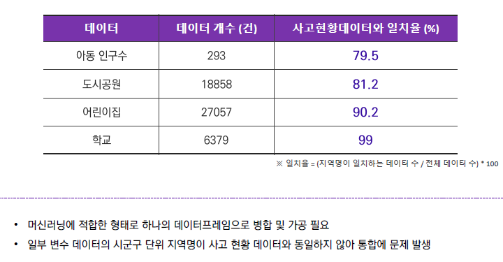 데이터 표