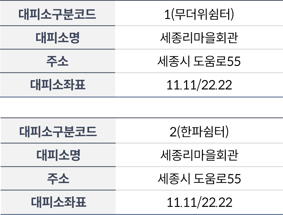 [기존 쉼터·대피소 API 데이터 예시]
						대피소구분코드: 1(무더위쉼터), 대피소명:세종리마을회관, 주소:세종시 도움로55, 대피소좌표:11.11/22.22/
						대피소구분코드: 2(한파쉼터), 대피소명:세종리마을회관, 주소:세종시 도움로55, 대피소좌표:11.11/22.22/